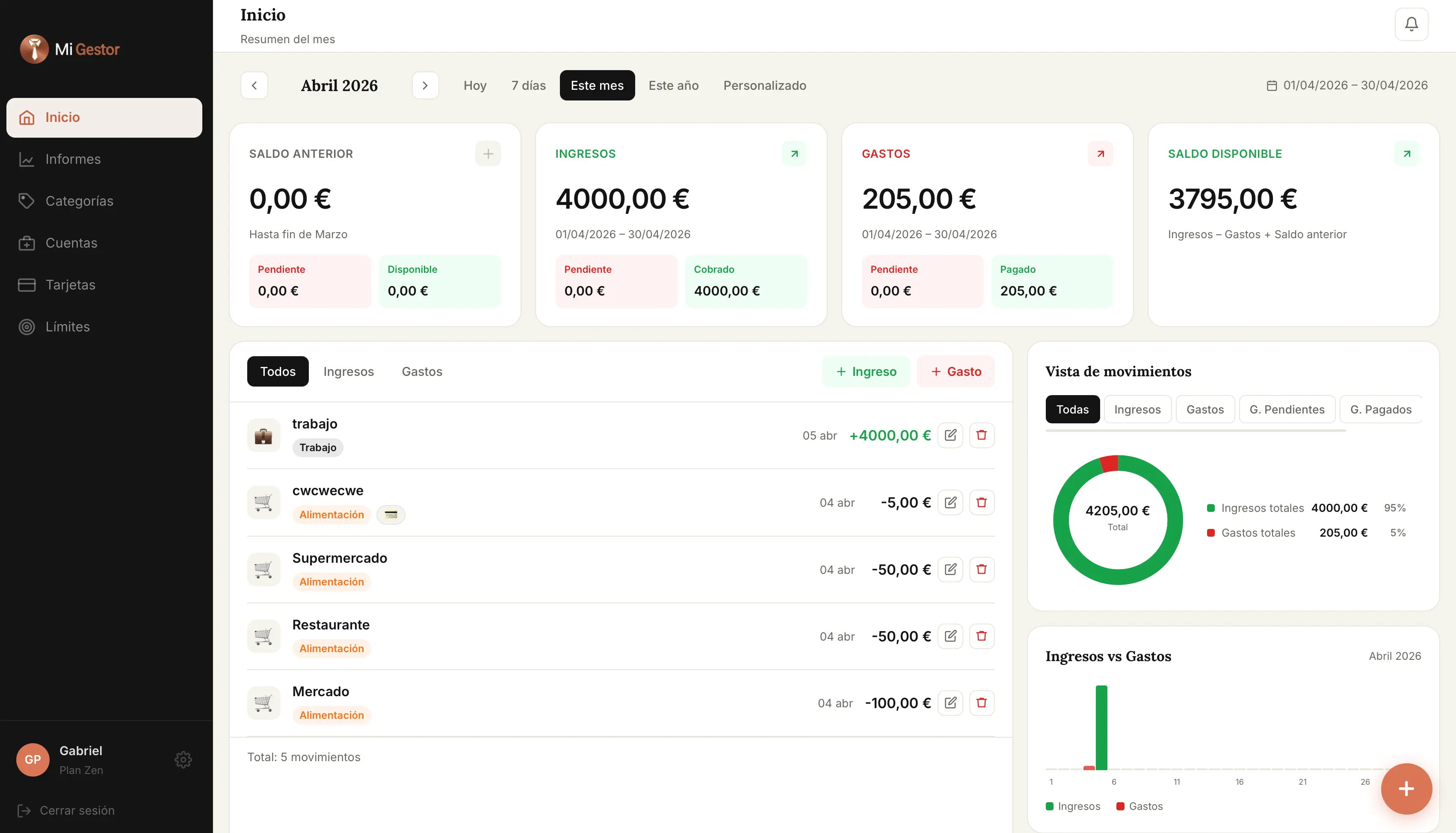 Mi Gestor Dashboard