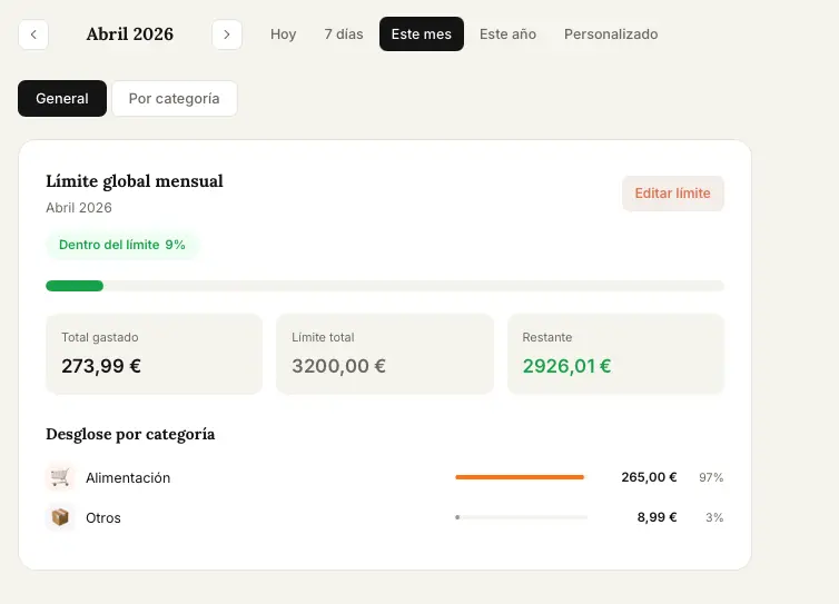 Límites de gasto
